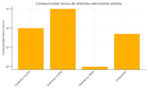 conductividad_electrolitos